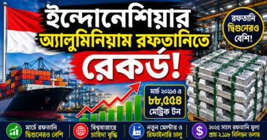 ইন্দোনেশিয়ার অ্যালুমিনিয়াম রফতানিতে রেকর্ড